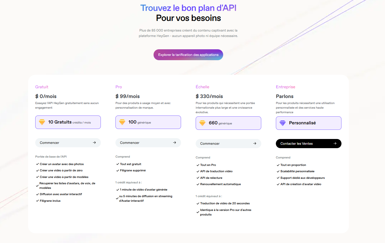 A detailed chart comparing the Heygen pricing plans for 2025.