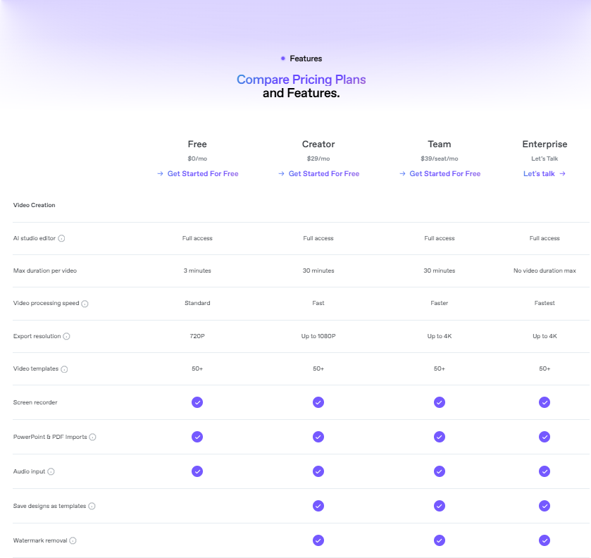 Example of a HeyGen API call, demonstrating the simplicity of the HeyGen API plans.