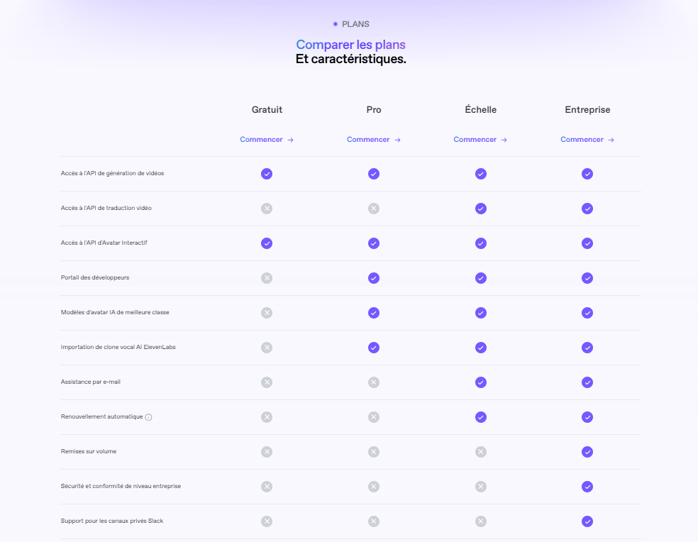 Flowchart to help users choose the right heygen pricing plan based on their video creation needs.